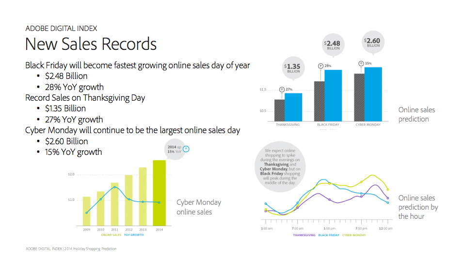 ADI 2014 sales data