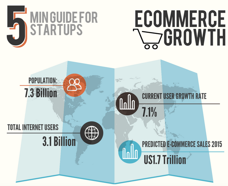 5 min guide to ecommerce growth_feat. image